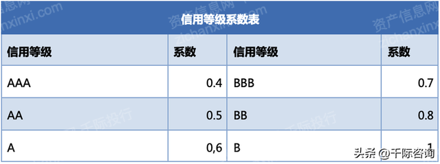 2023年企业融资方法和工具研究报告