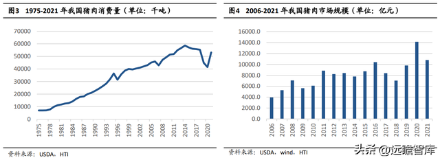 逆势扩张夺取龙头地位，牧原股份：养殖+屠宰完善全产业链布局