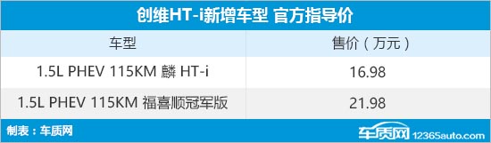 创维HT-i新增车型上市 售16.98-21.98万元