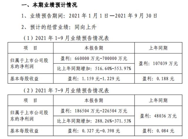 9连跌！不锈钢龙头跌没246亿，追高股民或浮亏16.5万