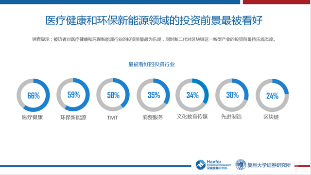 复旦证券研究所发布“新二代”财富观白皮书：不再那么爱买房