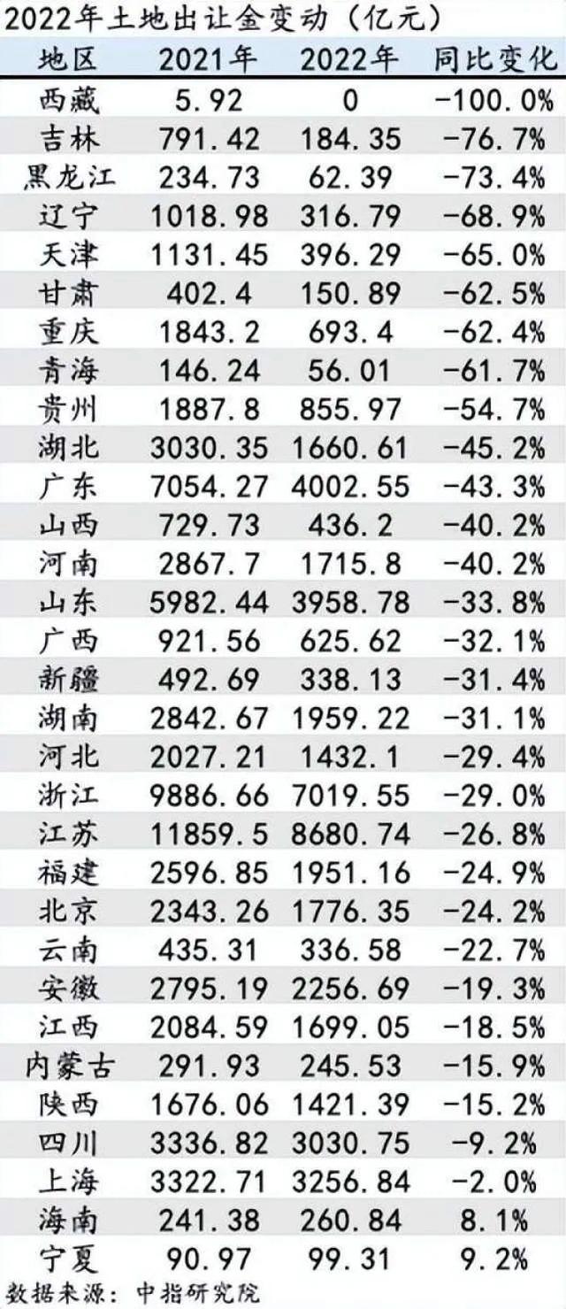 ​楼继伟：经济正常增长后应尽快开展房地产税试点，房产税要来了？