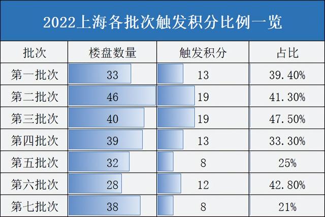 转发收藏！2023年上海新房最全汇总！近300个新盘攻略来了