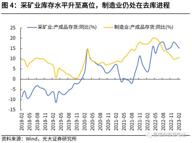 高瑞东 刘星辰：疫后经济复苏有哪些结构性特征？