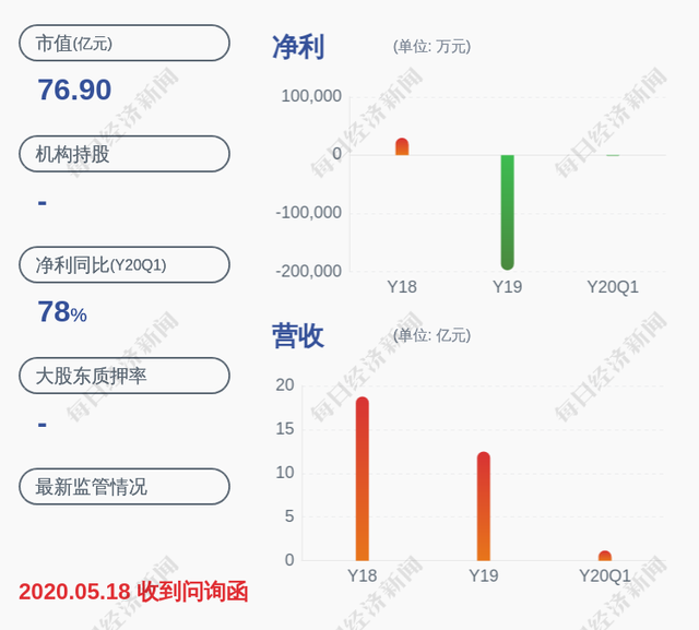 减持！新研股份：持股5%以上股东周卫华累计减持1646万股