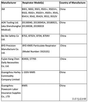 eua(又见一夜惊魂EUA白名单从74家删减至14家美国到底想闹哪样？)