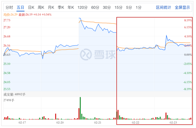 国资物企也难逃被股东变现