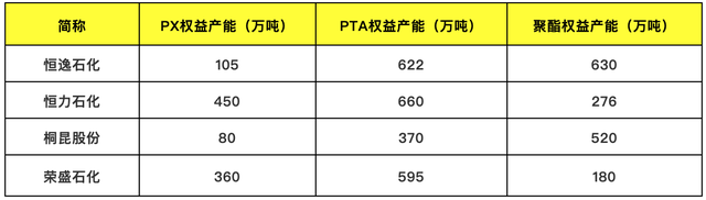 恒逸石化 750亿重磅投资能否赌赢明天？