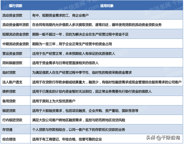 2023年企业融资方法和工具研究报告