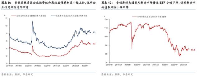 【华泰宏观+策略】周度海外金融条件与港股风险偏好监测（第四期）