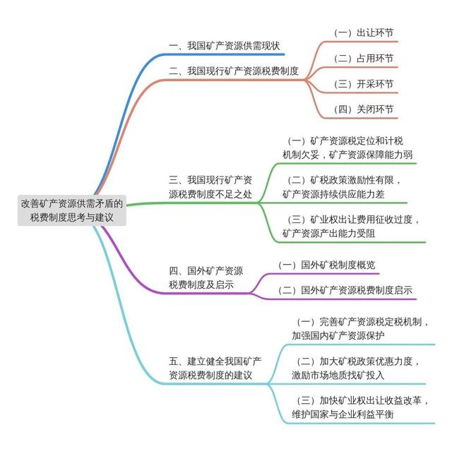 《财政科学》唐珏：改善矿产资源供需矛盾的税费制度思考与建议