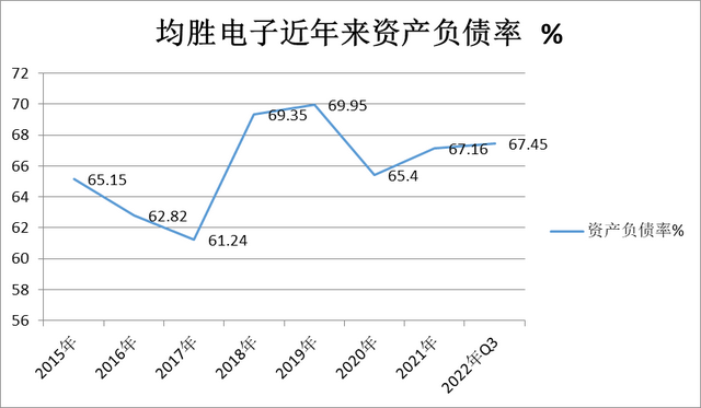 靠连续并购进军汽车电子 均胜电子业绩预盈