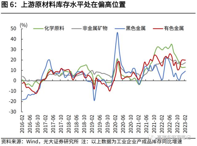 高瑞东 刘星辰：疫后经济复苏有哪些结构性特征？