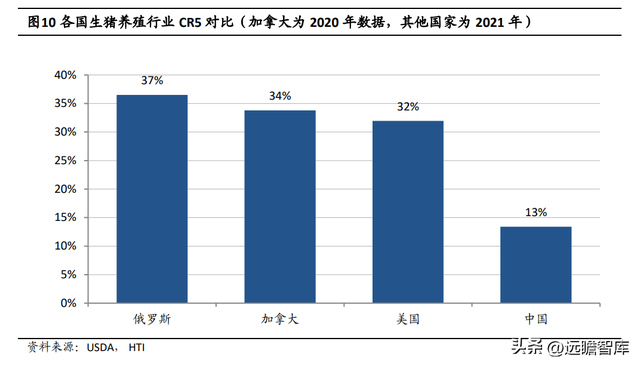 逆势扩张夺取龙头地位，牧原股份：养殖+屠宰完善全产业链布局