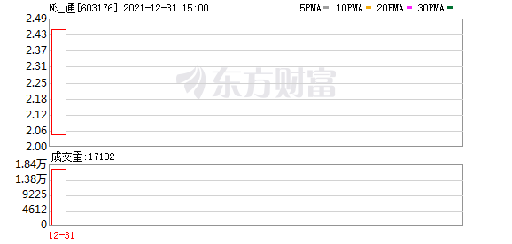 实力营业部现身龙虎榜，汇通集团涨停（12-08）