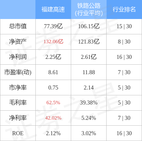 福建高速8月24日主力资金净卖出44.57万元