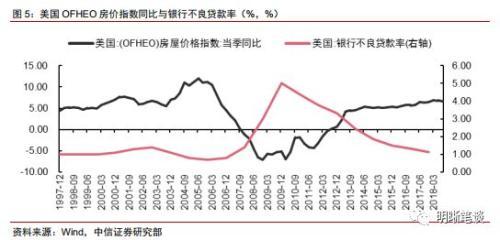 中信证券：2019年美国经济是否放缓？房地产市场是关键