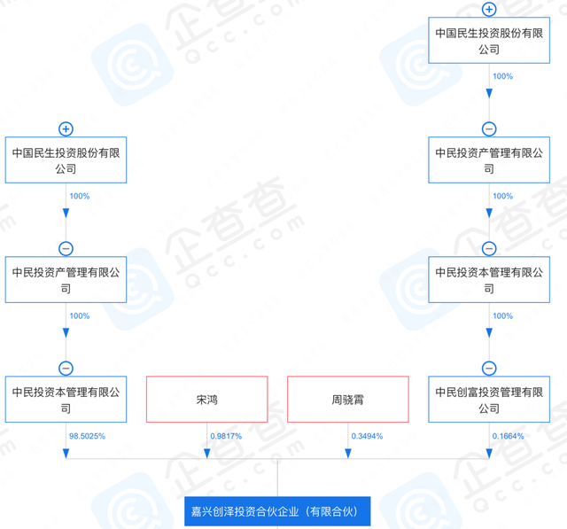 国资物企也难逃被股东变现