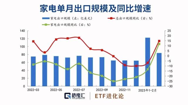 AI全面崩盘，你有没有信仰？