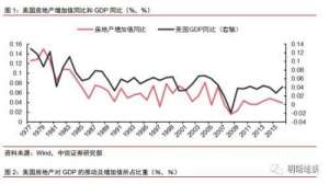 李恩仪(中信证券：2019年美国经济是否放缓？房地产市场是关键)