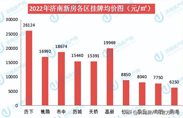 2023年济南年度房价数据播报，稳定是主旋律！