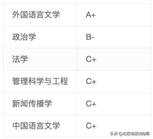 北外、北外，一言难尽