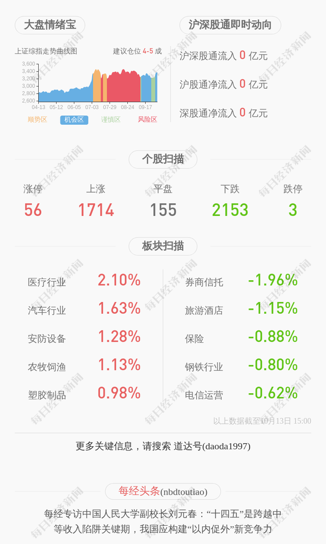 三五互联：约246万股限售股10月16日解禁，占总股本的0.67%