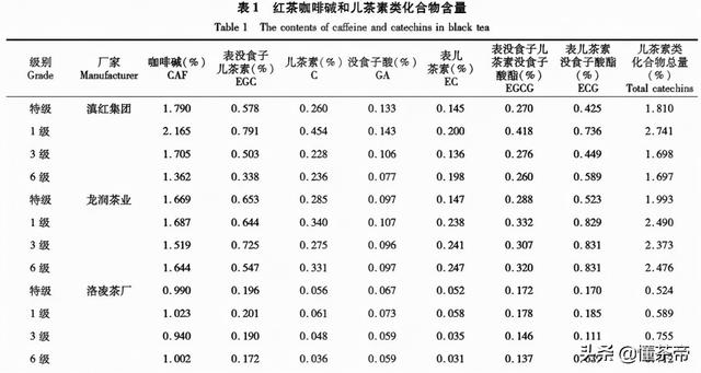 云南哪个地区的滇红品质更好？实验为你揭秘答案