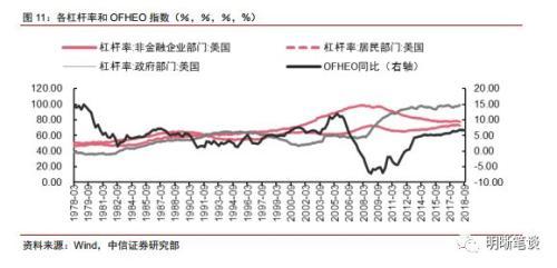 中信证券：2019年美国经济是否放缓？房地产市场是关键