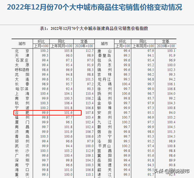 2023年是合肥买房好时机吗？