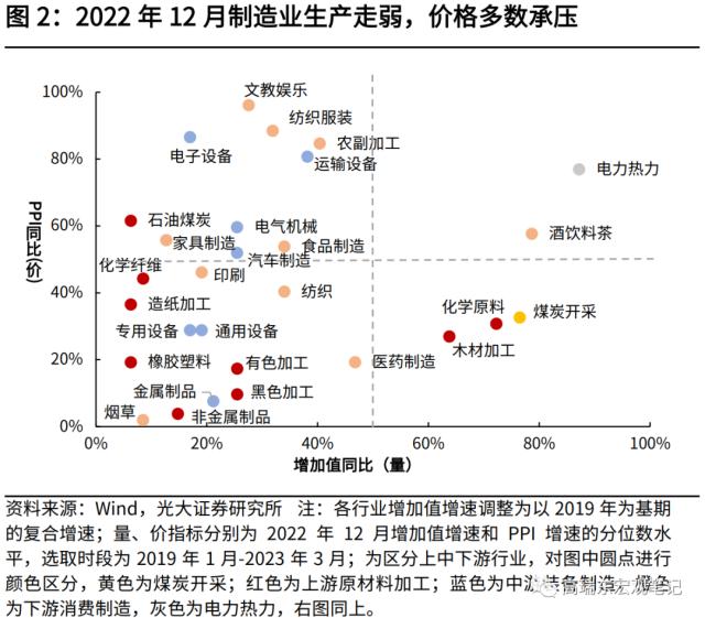 高瑞东 刘星辰：疫后经济复苏有哪些结构性特征？