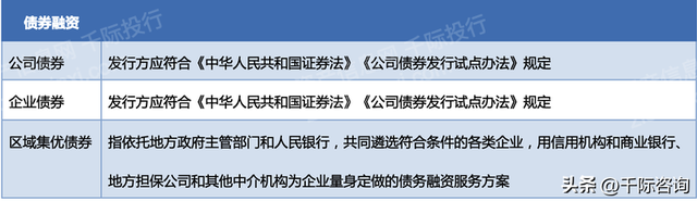 2023年企业融资方法和工具研究报告