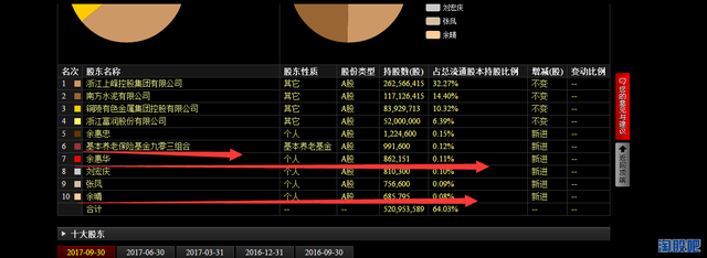 龙回头戏水，逆势看上峰——说说上峰水泥