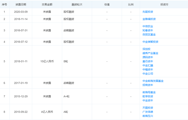 三次冲刺IPO！水果第一股来了