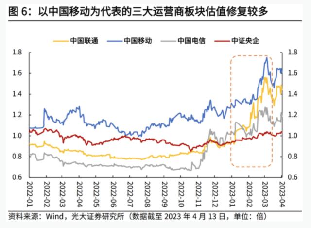 A股总市值头位之争的台前幕后：股王变迁史或预示数字经济时代迎新人，中国移动手握新魔法能否打破“茅台魔