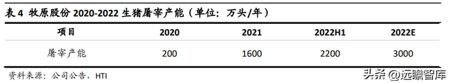 逆势扩张夺取龙头地位，牧原股份：养殖+屠宰完善全产业链布局