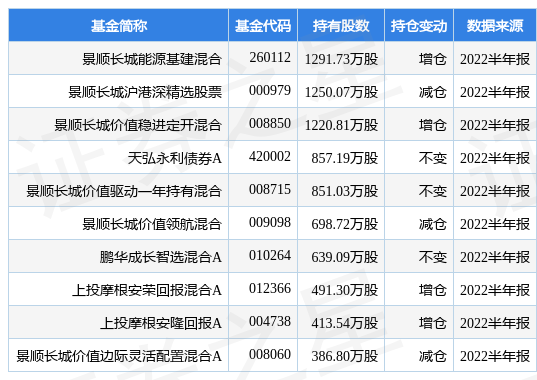 川投能源最新公告：子公司拟3.17亿元收购玉柴农光电力公司51%股权