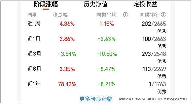 近一年偏股混合型基金排名第1，主攻“高景气灰马股”