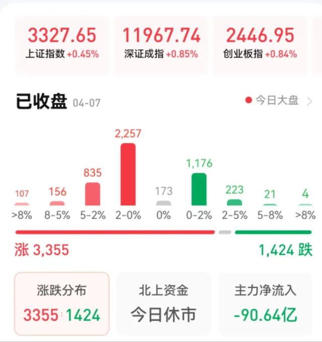 沪指六连阳逼近年内高点，成交额连续4日突破万亿元！机构：A股有望进一步向上拓展