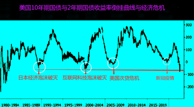 全球债务已超世界GDP3.5倍，2023年会爆发全球经济危机与股灾吗？