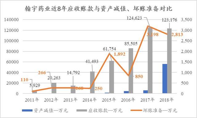 翰宇药业：并购成纪生物助力实控人曾少贵三兄弟合法套现