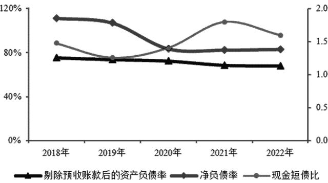 2023中国房地产百强企业研究报告