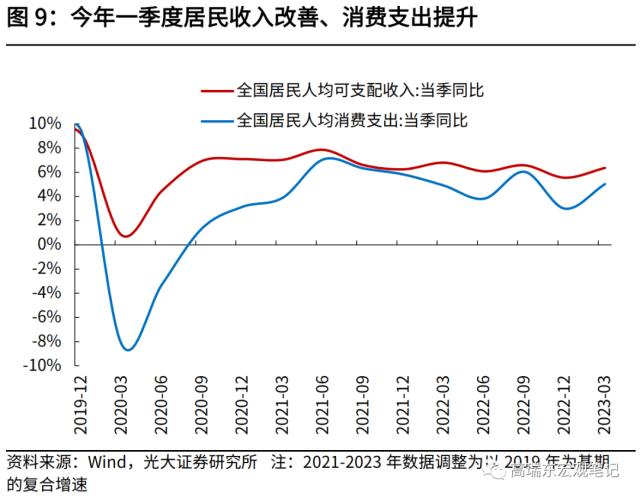 高瑞东 刘星辰：疫后经济复苏有哪些结构性特征？