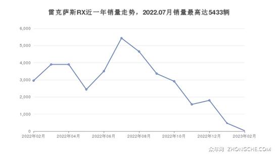 雷克萨斯SUV车型39万左右推荐 看看这几款