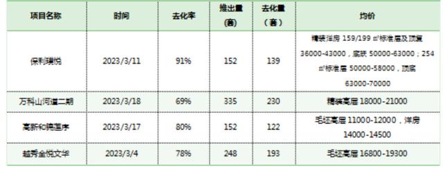 郑州楼市“小阳春”闪现？新政延续楼市温和回暖