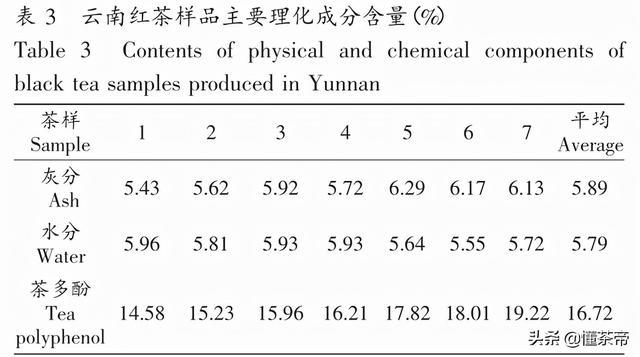 云南哪个地区的滇红品质更好？实验为你揭秘答案