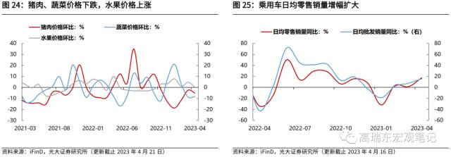 高瑞东 刘星辰：疫后经济复苏有哪些结构性特征？