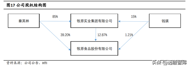 逆势扩张夺取龙头地位，牧原股份：养殖+屠宰完善全产业链布局