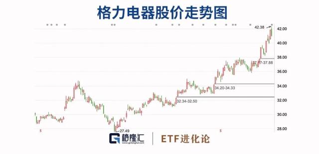 AI全面崩盘，你有没有信仰？