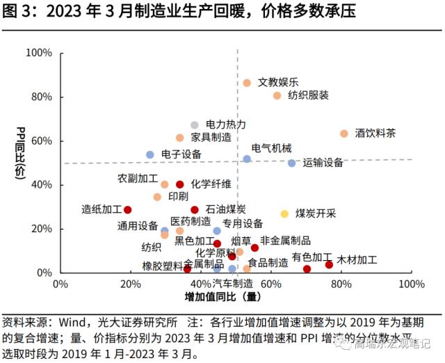 高瑞东 刘星辰：疫后经济复苏有哪些结构性特征？